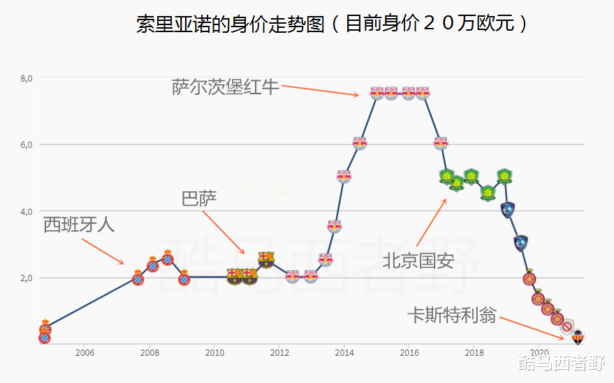 西乙|让人没有想到,索9和武7两人两年之后能够相遇在西乙联赛