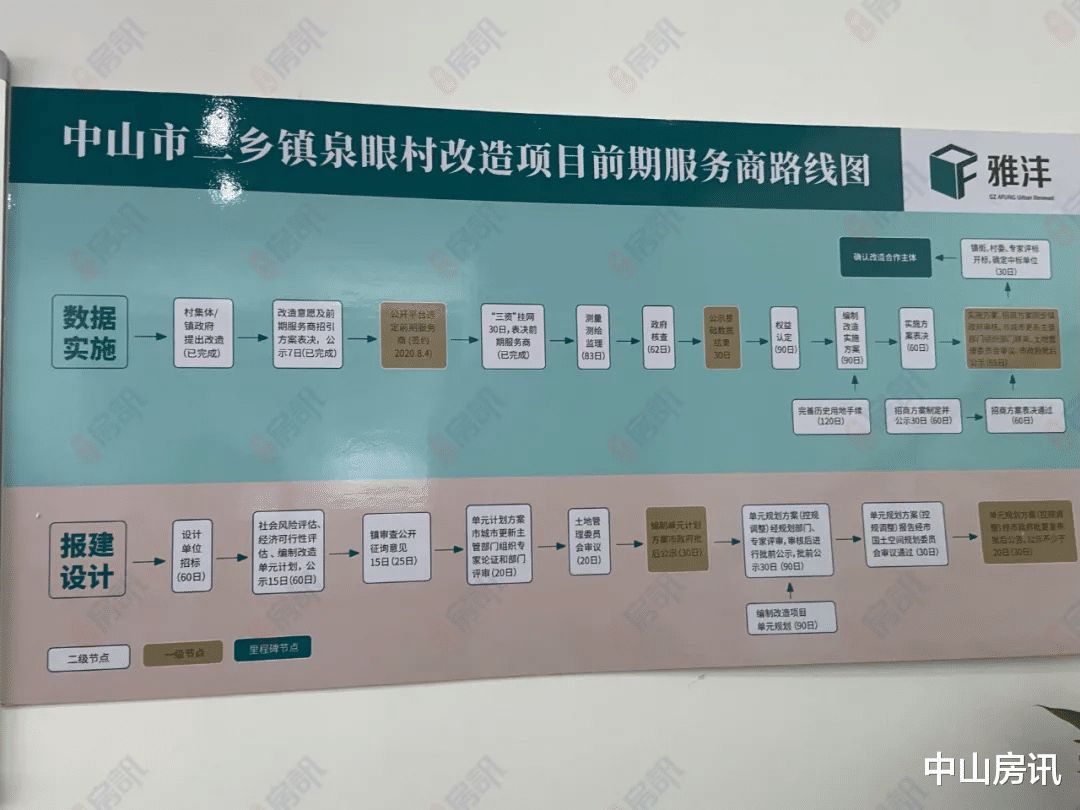 北京市|涉及167户！中山三乡“合罗围”旧改项目高票通过！雅居乐介入