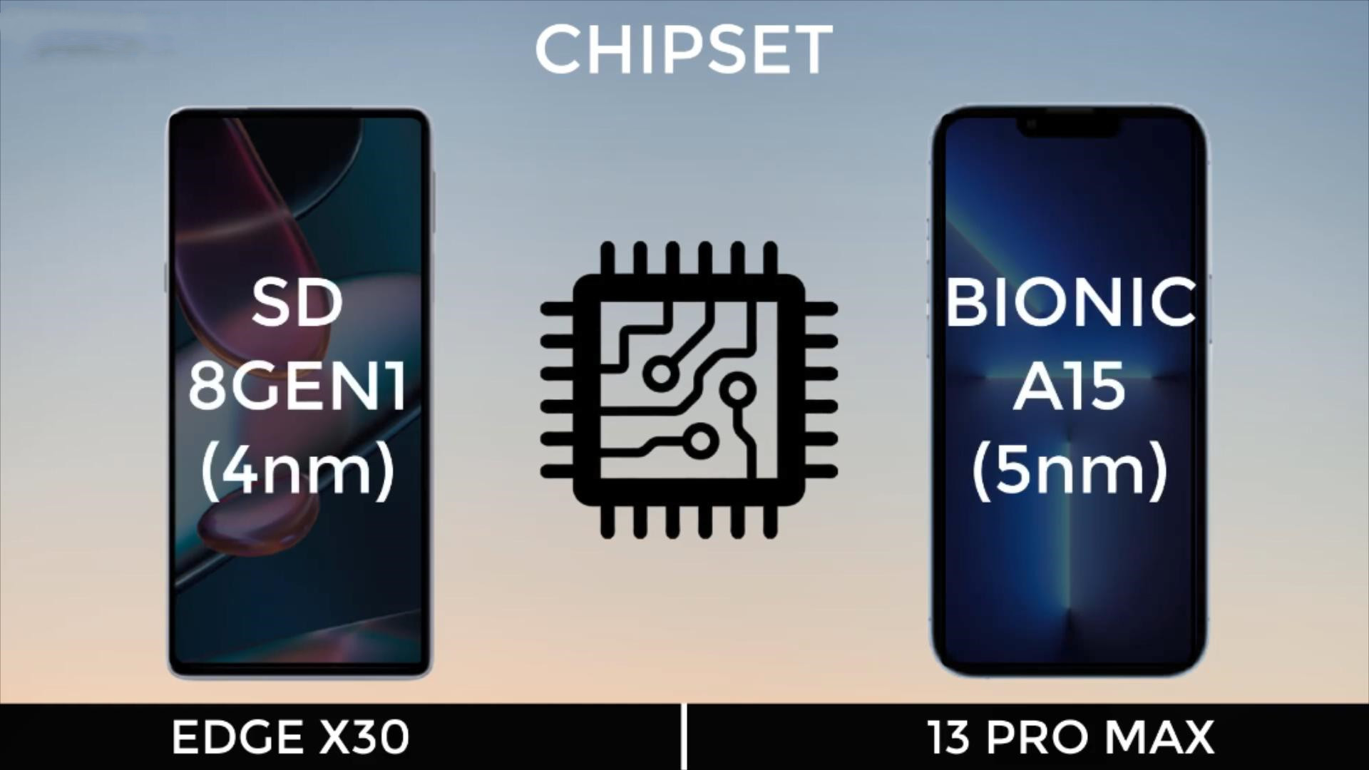 摩托罗拉|你好，摩托罗拉edgeX30！iPhone13ProMax，再见了