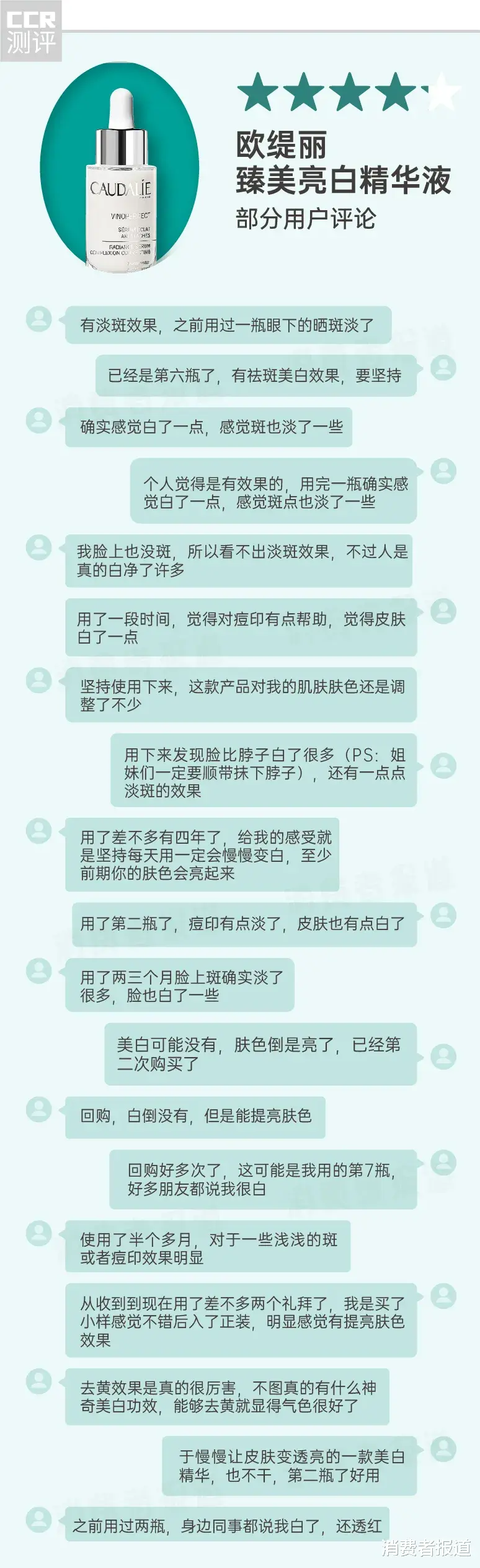 消费者报道 15款美白精华口碑报告:1000块的修丽可、SK-II还不如200多块的它?