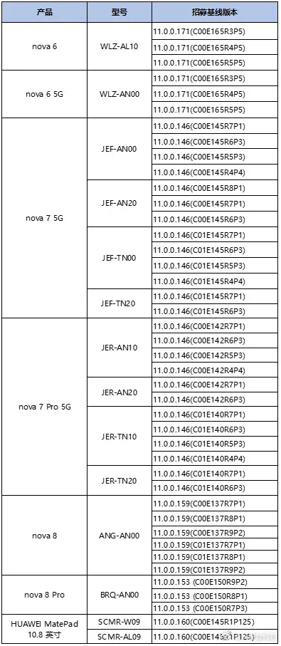 华为鸿蒙系统|鸿蒙OS开启第二批公测，7款机型加入升级名单，NOVA用户恭喜了