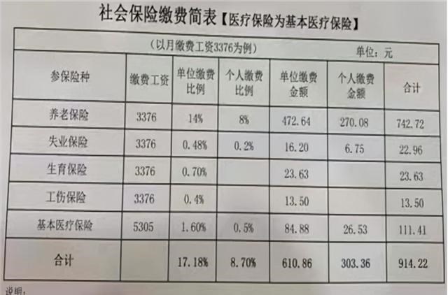 社保|自由就业人员无法一次性缴社保？不要慌，有这3点政策帮助你