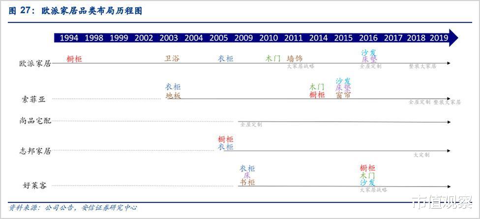 欧派家居为何能穿越周期，实现高基数下的高增长？