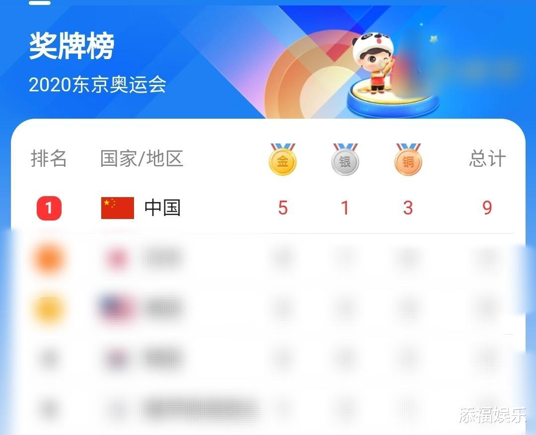 芒果台|东京奥运会赛场播中国歌曲，王源凭实力被路人称赞，适配度极高！