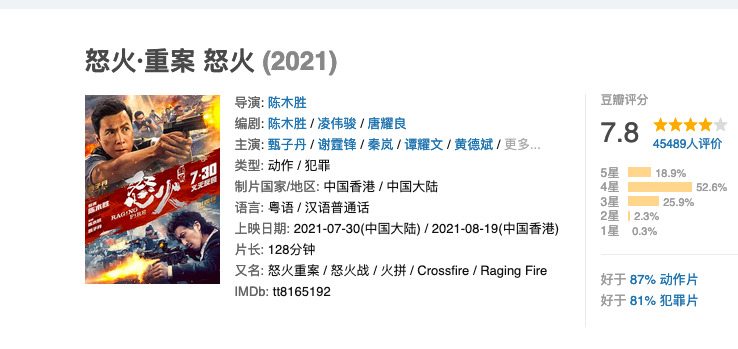 小S|《怒火·重案》票房超过2.29亿，拿下7.8分，饰演反派的谢霆锋出彩