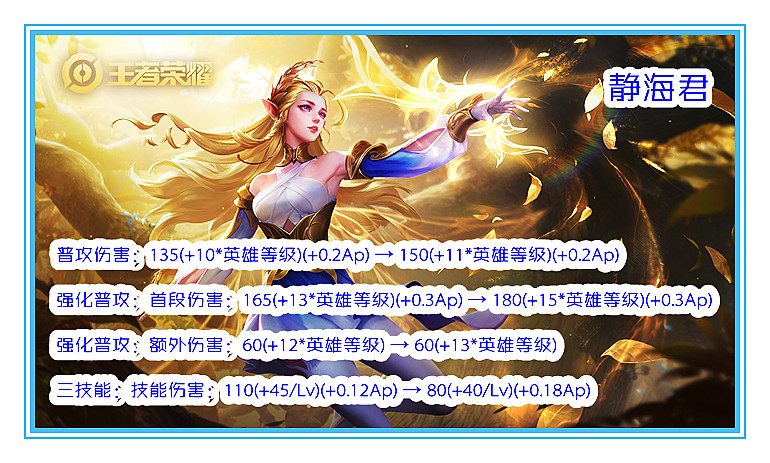 艾琳|体验服4月20号更新:能秀的英雄集体被削弱,艾琳继续加强