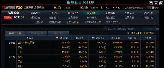 和而泰 和而泰：不如拓邦股份出色，为什么我依然看好它有十倍潜力？