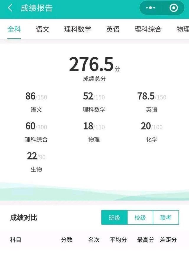 大学|高三学生班级排名第4，为何连二本都难考，原因引人深思