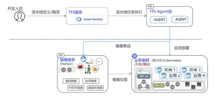 芯片|夯实金融科技创新底座 英特尔助力银行业容器云部署