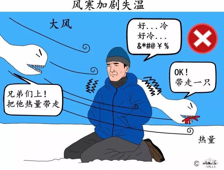 单兵户外净水 甘肃马拉松21人遇难，什么是失温？遭遇失温如何救治？