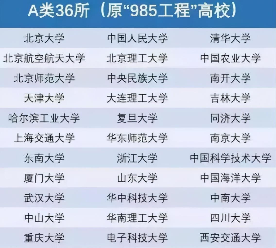 985大学|高考捡漏上985大学未必是好事？曾经的“捡漏王”，如今怎么样了