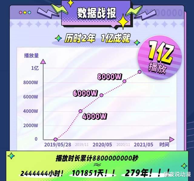 bilibili|B站“1亿男人”诞生！这位菲律宾肥宅，是如何征服Z世代的？