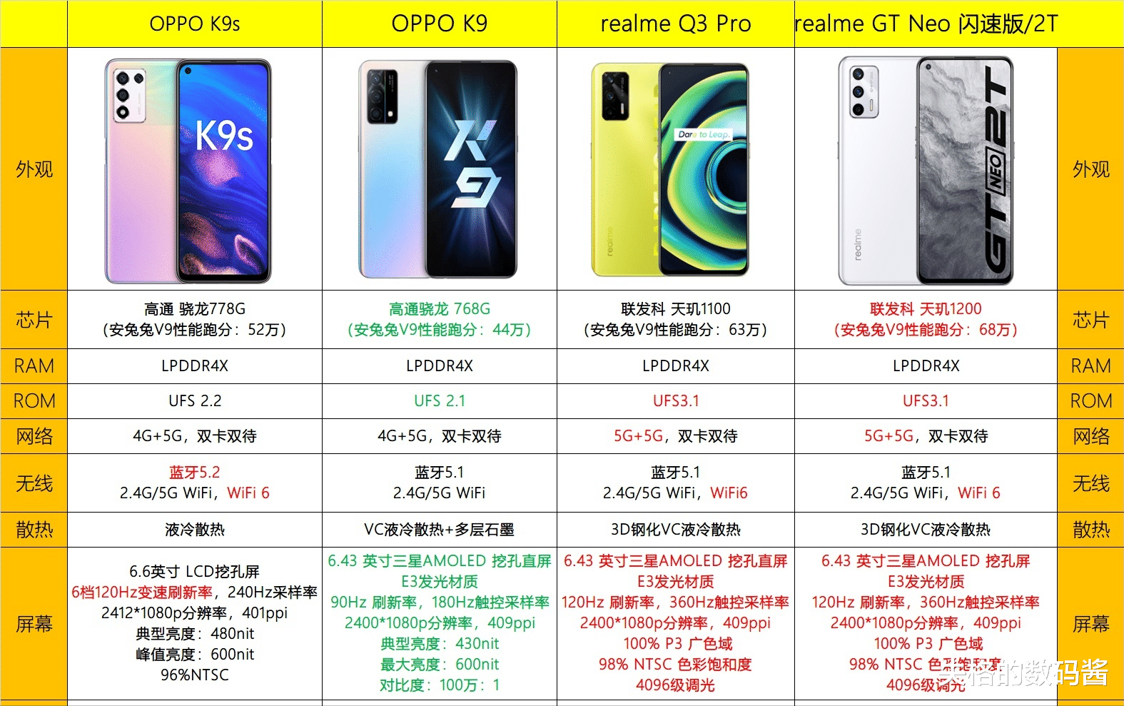 苹果|入门机看良心，2021年各品牌千元机，苹果：我没良心呗