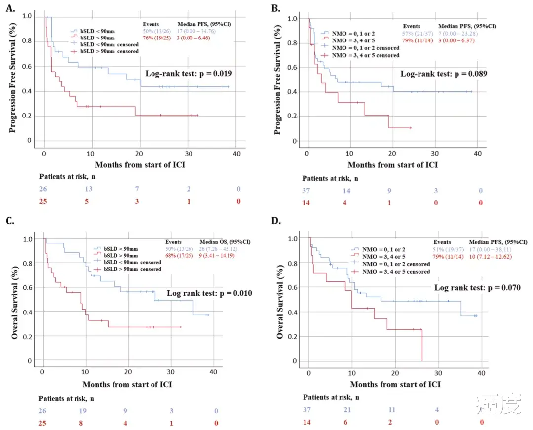 胆固醇|非小细胞肺癌患者能否从K药中获益？这个指标没准能预测