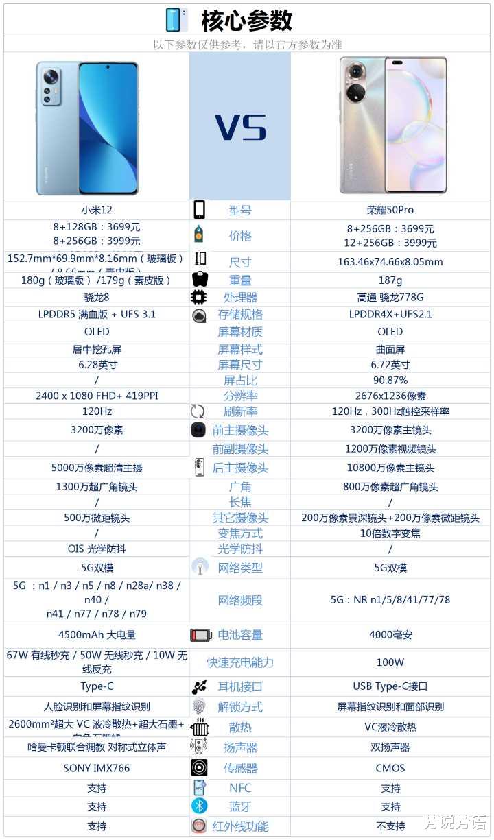 |小米12和荣耀50Pro相比较，该如何选择？