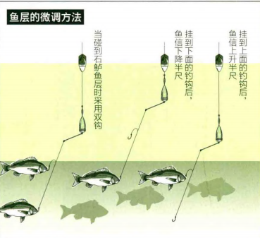 海钓|【 日本专业矶钓书籍 】石鲈钓法 矶钓和深海钓是当下钓鱼主流
