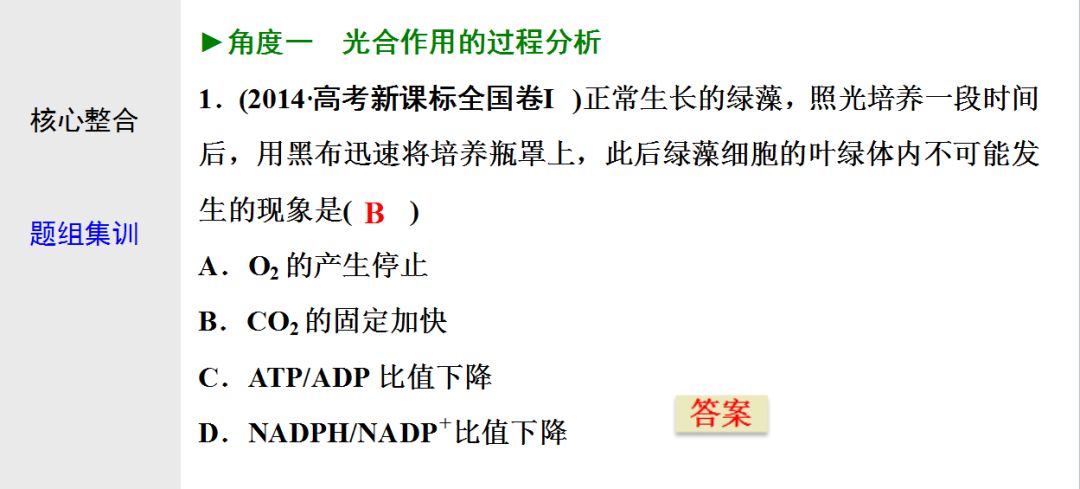 初中生物:光合作用与细胞呼吸知识点详解!