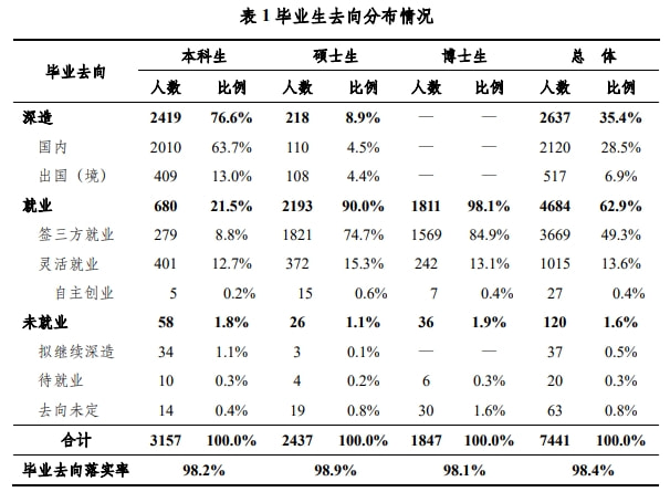 培训机构|清北毕业生最新就业分析出炉！顶级学霸最爱去哪儿留学？