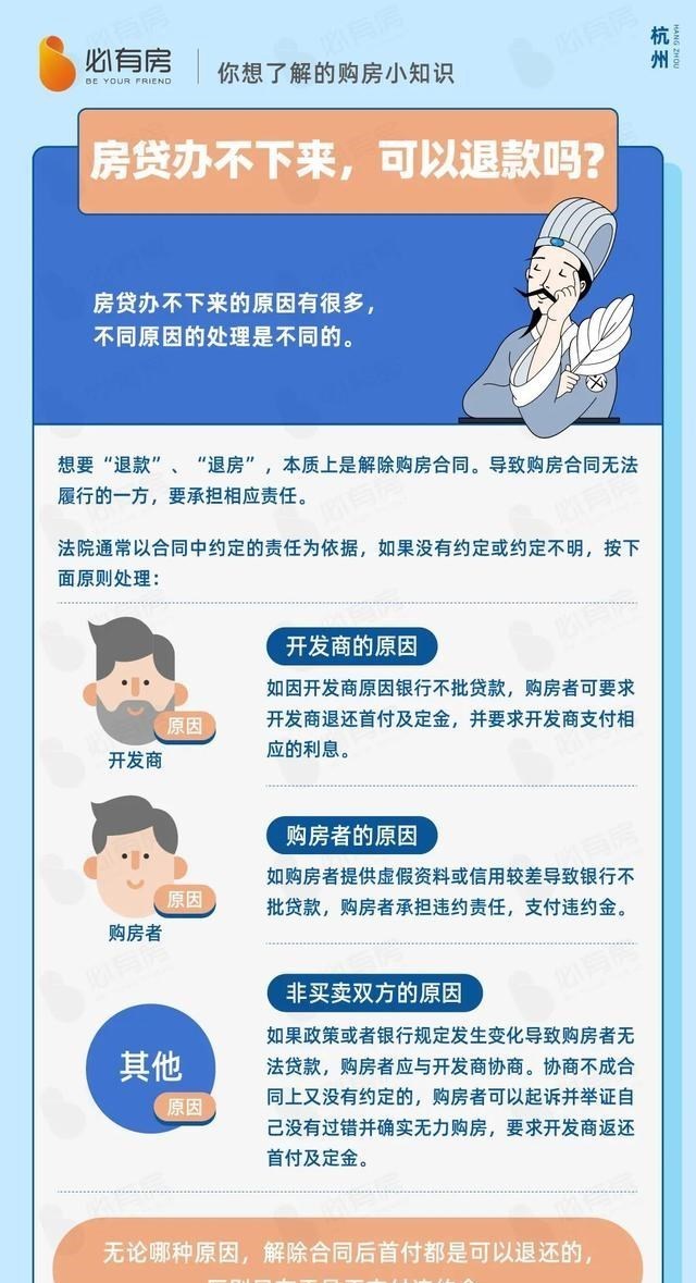 安置房|贷款利率终于降了，这样买房更省钱！