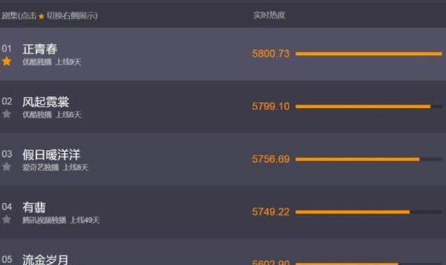 山海情|刚上线就稳坐榜首，艳压《山海情》成黑马，可女主演技却成槽点