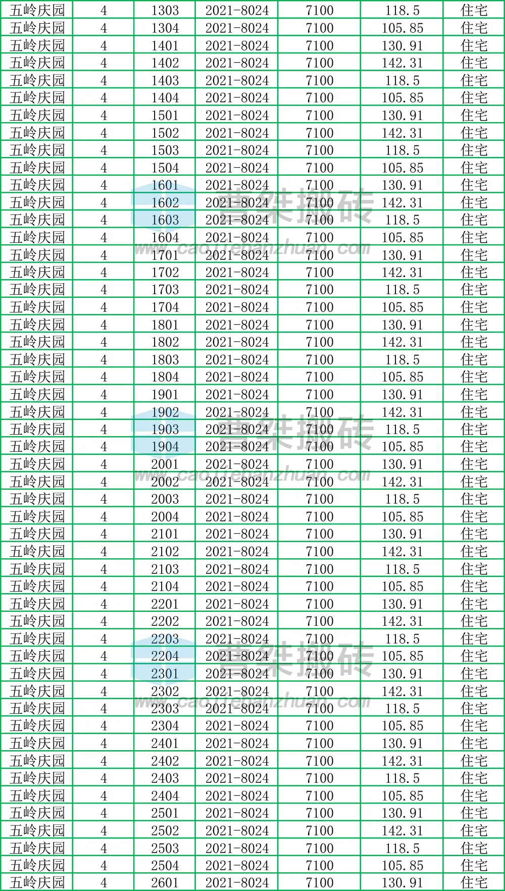 郴州|郴州楼盘融华五岭庆园4栋备案销售价7100元/㎡