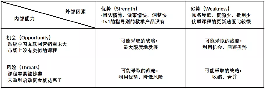 腾讯|如何根据SWOT分析，确立营销目标？