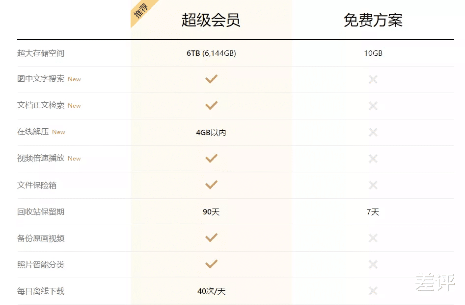 云盤|對比完八家網盤之后，我想說還是QQ好用啊