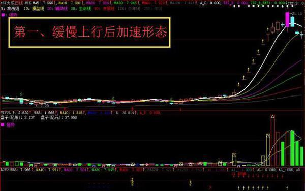 中國股市：但凡主升浪啟動前，符合“海豚嘴”形態都不讓你失望！-圖2