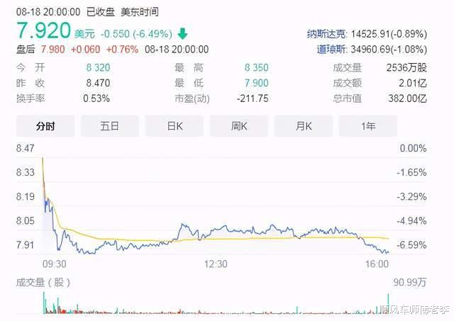 滴滴出行 网约车迎来巨变！平台抽成将有上限，滴滴的苦日子到了