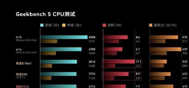 芯片|要走英特尔的“老路”？没了麒麟后，高通或将为“躺赢”付出代价