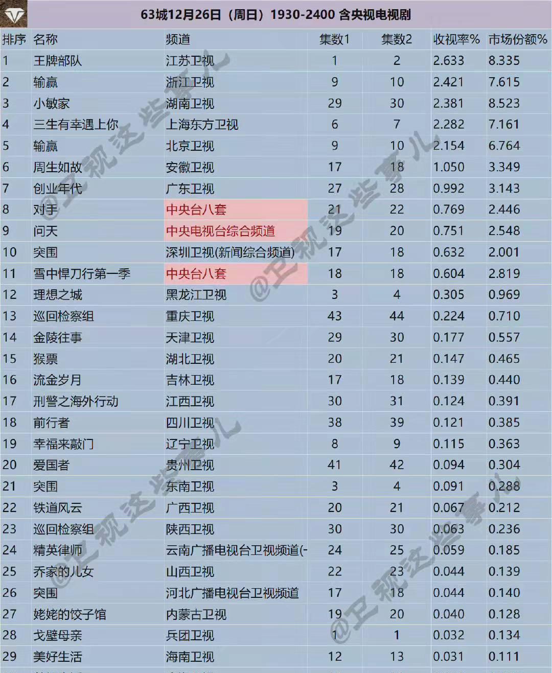 王俊凯|顾一野是唐三吗？他是魏无羡！肖战王牌部队！