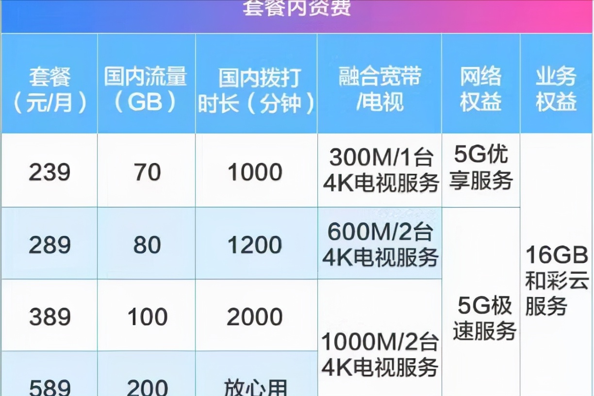 电信|你的流量套餐中了电信的套路吗？终于，电信巨头即将告别躺赚时代