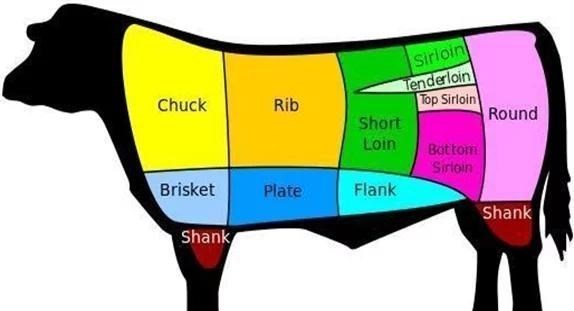 澳洲 俄罗斯牛肉抢滩中国市场，对华出口额猛涨26倍，澳洲牛肉叫苦不迭