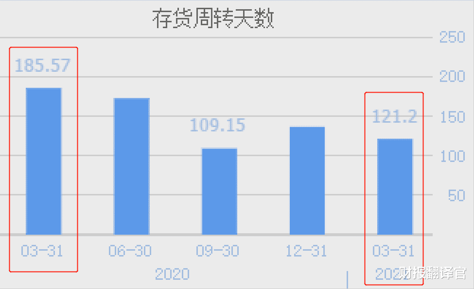 小米科技|国内率先制造出5G通信芯片的龙头, 毛利率高达58%, 业绩暴增2.2倍