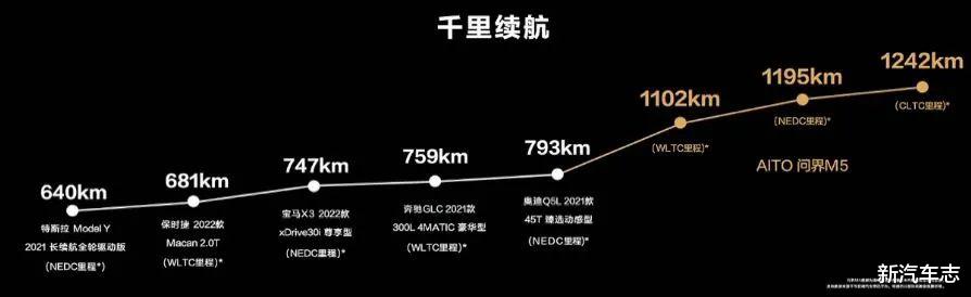 海信|“買車別買三缸、麥佛遜沒駕駛感受”，華為賣車先從對罵開始？