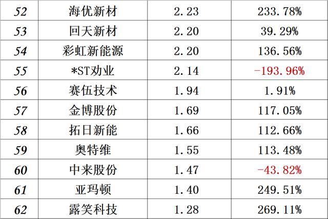 供给侧改革 财报｜中国光伏十大排行榜