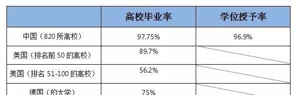 北京市|大学生迎来“坏消息”，2022年全面落实，学长表示：幸亏毕业了