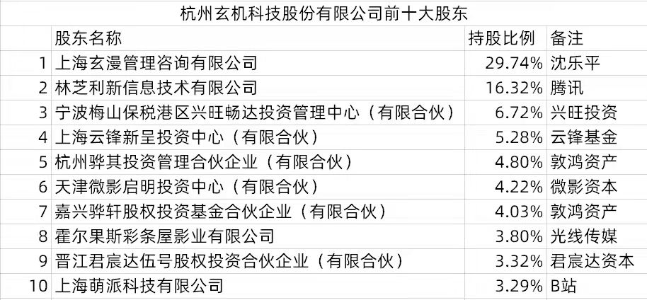 acgn漫评|国漫三大公司上市，包括玄机在内，向商业化看齐，网友：失望至极