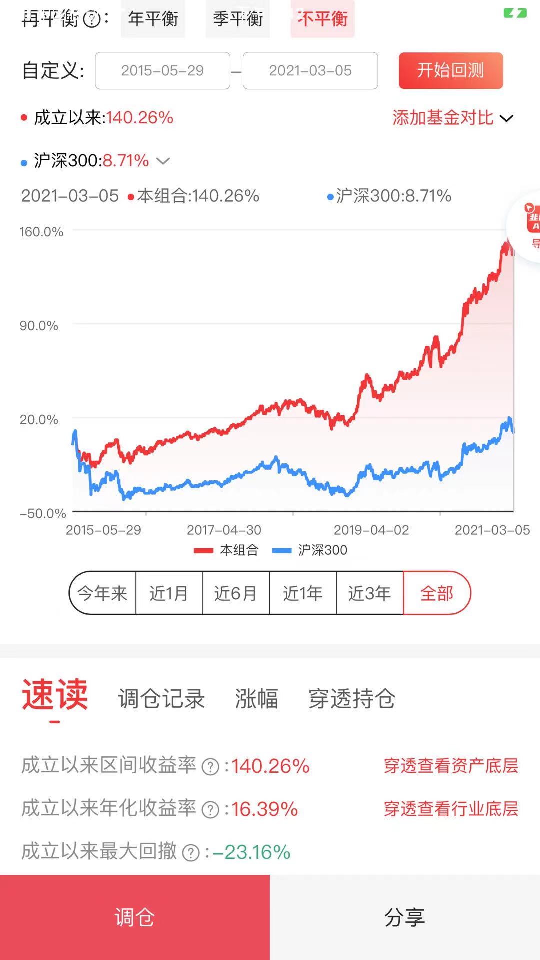 空头市场 能打能抗的基金，才是长跑冠军