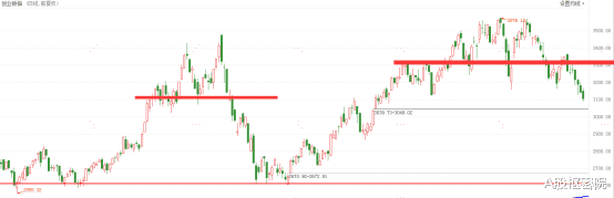 交易 被玩弄于鼓掌之间