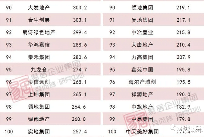 铜陵|债主上门维权！又一家百强房企，暴雷了