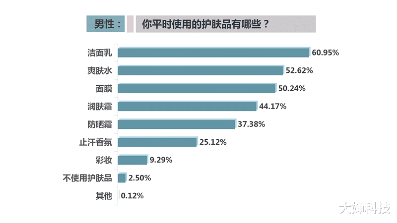 西装 “好面子”的男士留步,用这个洗脸让你告别油腻,倍有面子!