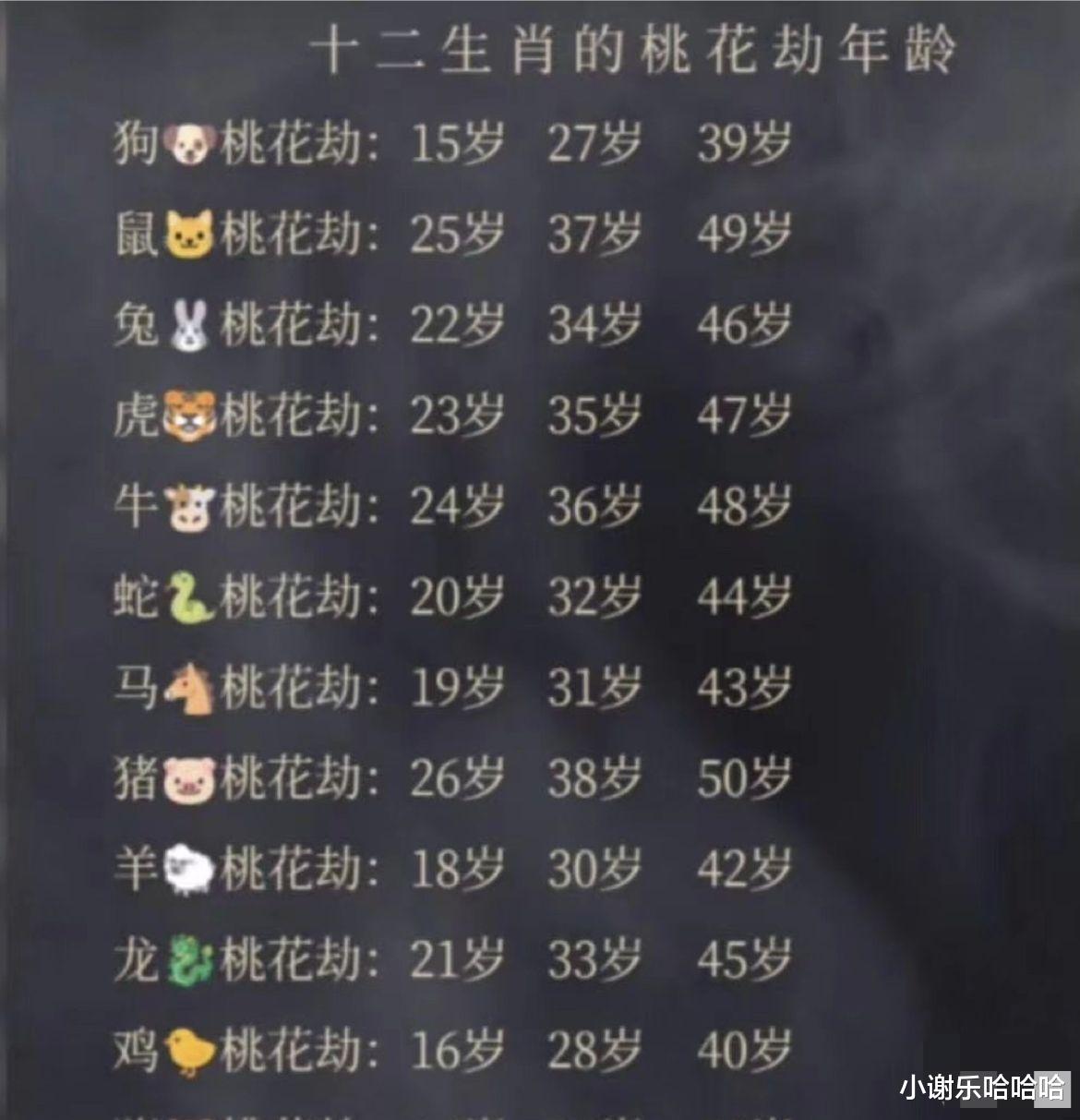  “你是如何诞生的？你可是战胜了科学家、明星、医生的存在”哈哈哈