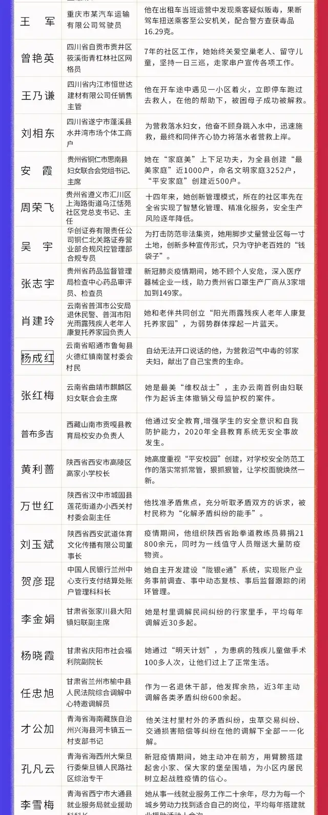 中央政法委长安剑 “有人暴力抗法！”他左腿被砍伤，徒手夺刀！