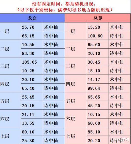 梦幻西游|梦幻西游：坦白吧，能出这种属性武器的玩家跟策划绝对有点关系