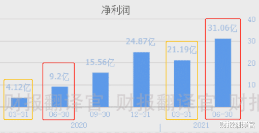 剛剛, 這傢新能源企業簽下155億元多晶矽訂單, 股票能否一飛沖天？-圖10