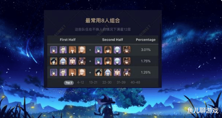 原神|原神：甘雨复刻的信息来了，2.2版本无新角色加入，将会是个赌注