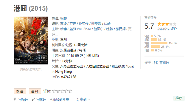 王宝强|《港囧》上映后，徐峥才明白，王宝强的傻，不是谁都能模仿的！