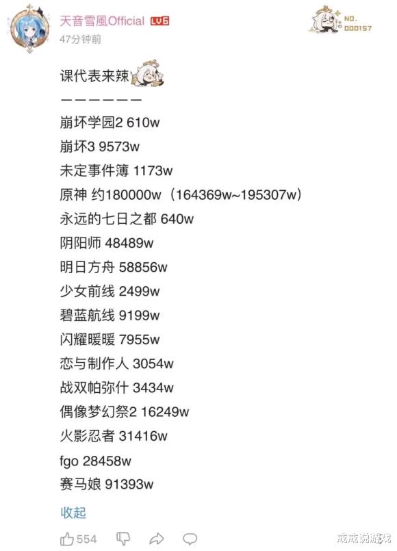 手机游戏|2021年5月份国内手游收入排行榜出炉，腾讯网易米哈游排名前三