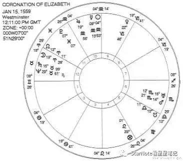  星知识｜传统占星的演变（三）